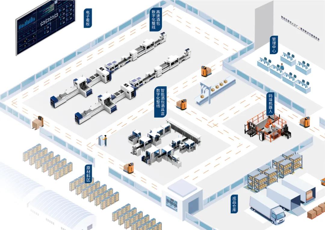 搭建智能工廠，汾酒轉(zhuǎn)型再添助力！汾酒包裝彩印基地正式投產(chǎn)09.jpg